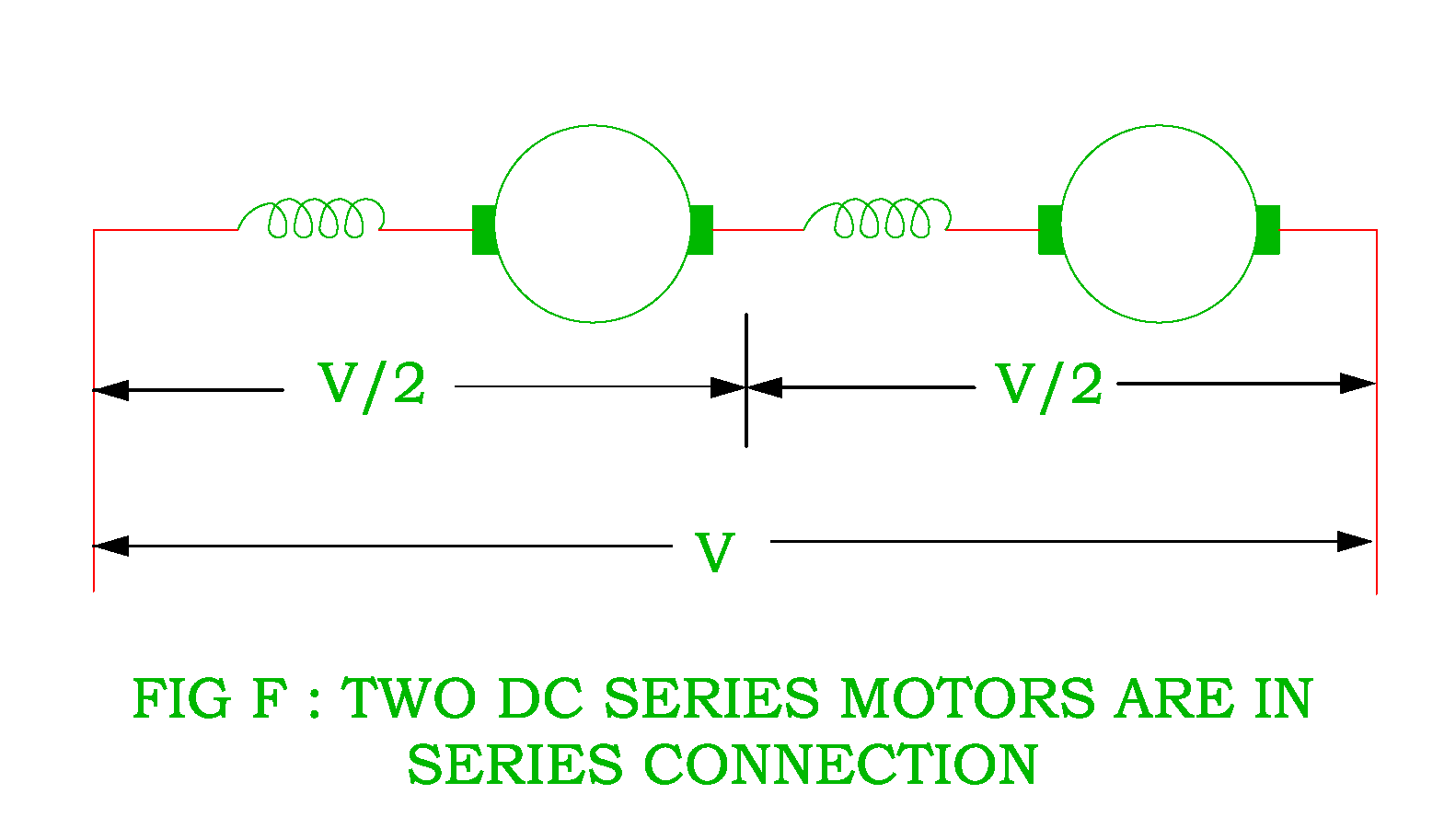 Speed Control of the DC Series Motor Electrical Revolution
