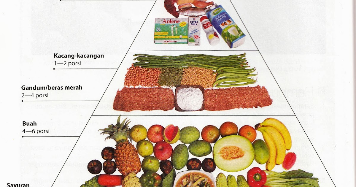 Sehat dari Rumahku: Tinggalkan konsep 4 Sehat 5 Sempurna