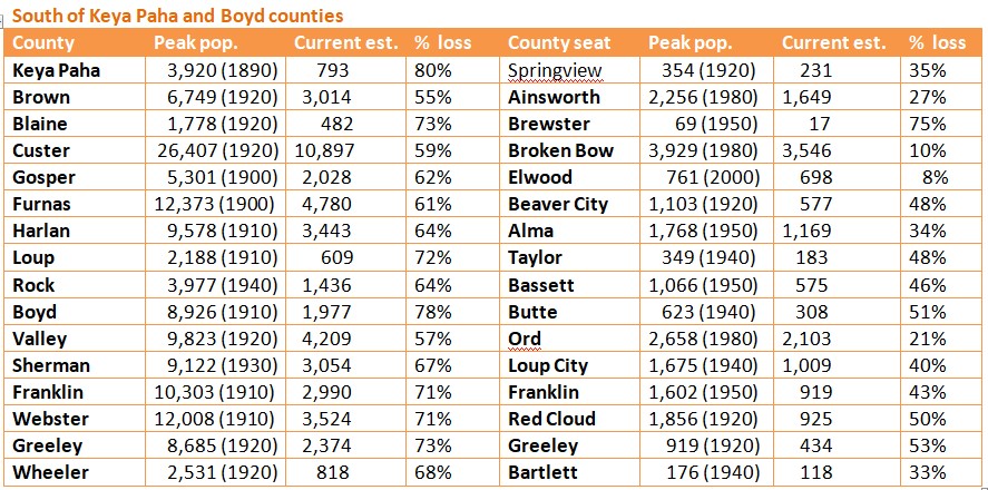 Retiring Guy S Digest Population Loss In Rural Nebraska Nuckolls