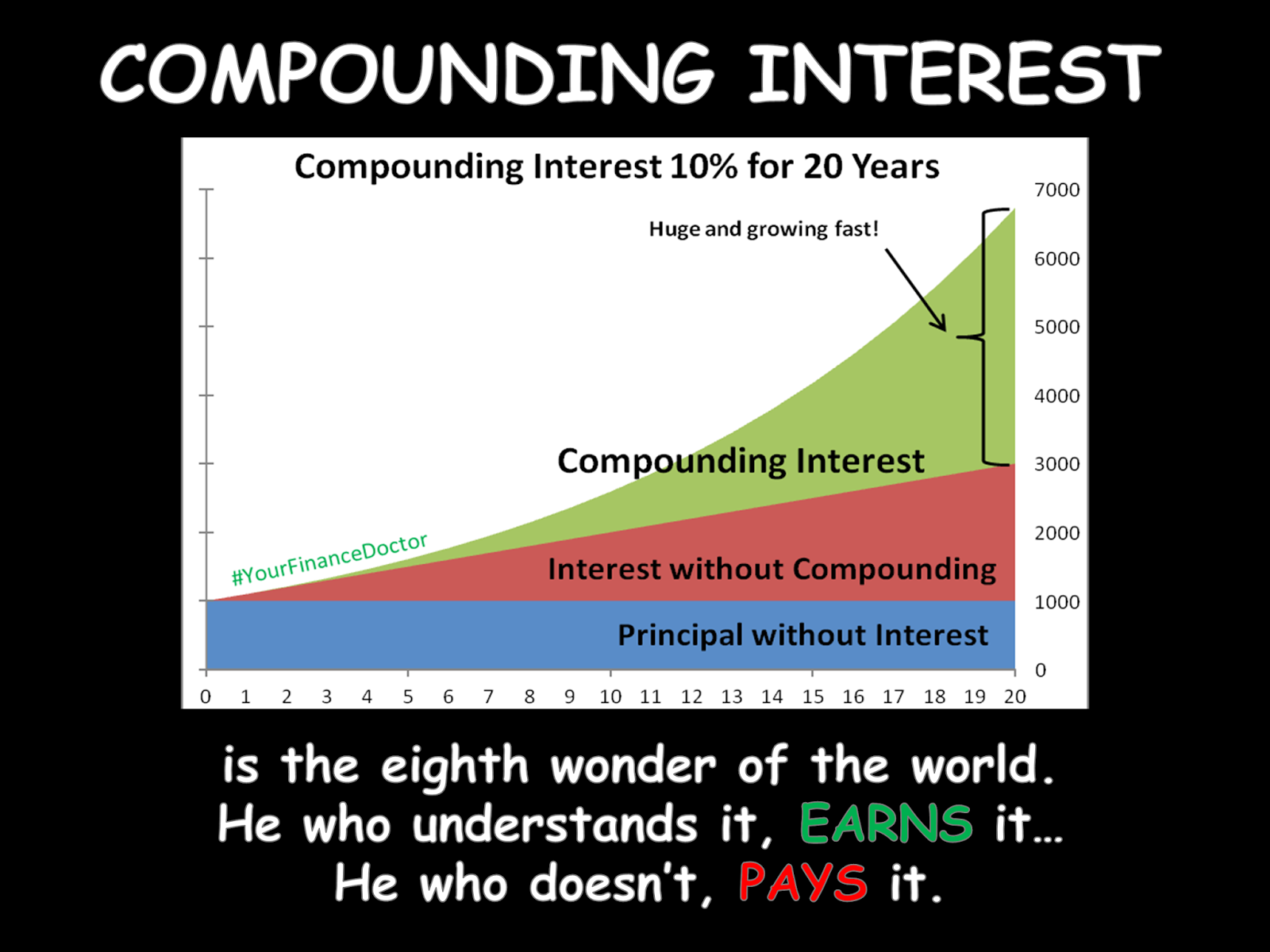 start invest as low as rm100 now everyone can invest power of compound interest chart
