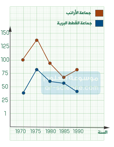 حل مراجعة الفصل الثاني عشر 12 علوم اول متوسط ف2 موسوعة العلوم