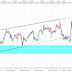 Análisis GBP/JPY en gráfico de 120 minutos