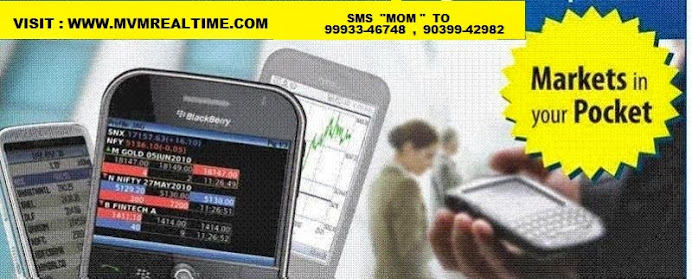 live mcx rate on mobile , mvmrealtime , android apple app to watxh mcx on mobile