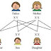 वंशानुक्रम और शिक्षण/heredity