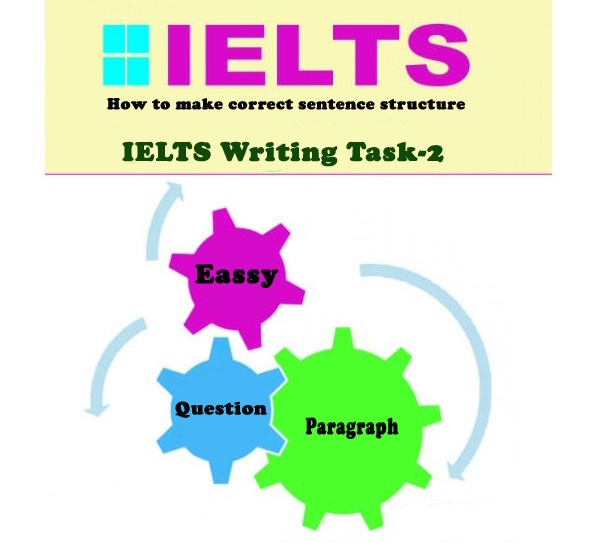 how-to-make-correct-sentence-structure-and-understand-the-questions-in-ielts-writing-task-2