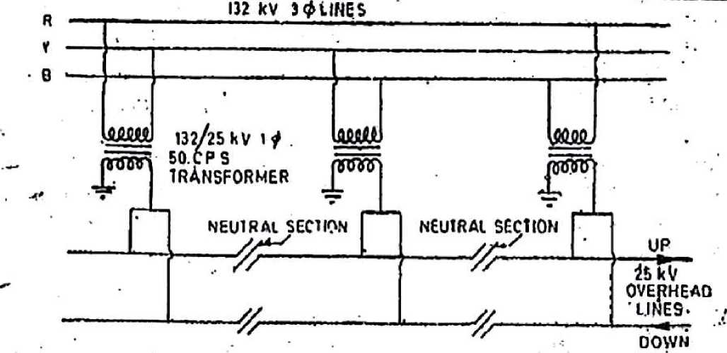 Electrical Engineering Education IMPORTANT QUESTION ANSWER MODERN