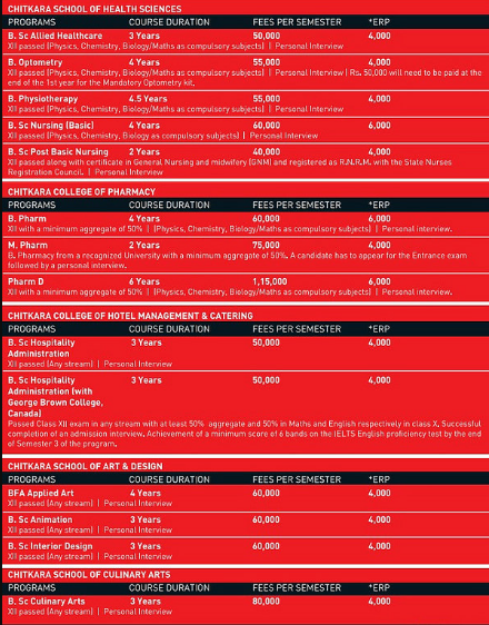 Chitkara University Admission Chitkara University Admission