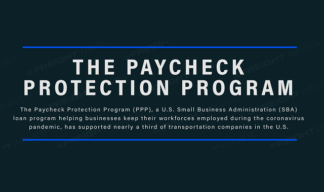The Paycheck Protection Program 