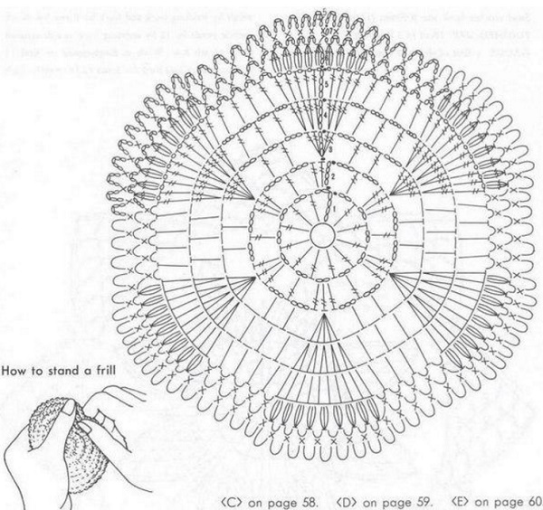 Ergahandmade Crochet Coasters + Diagrams