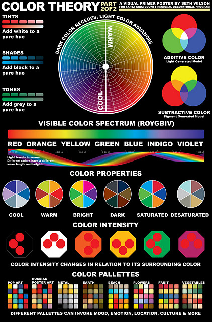Mister Wilson's Web Design Class Introduction to Color Theory
