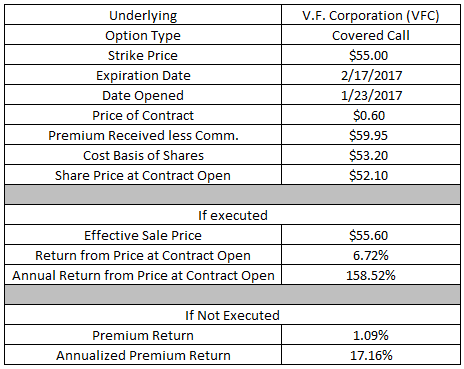 Cost basis exercised stock options