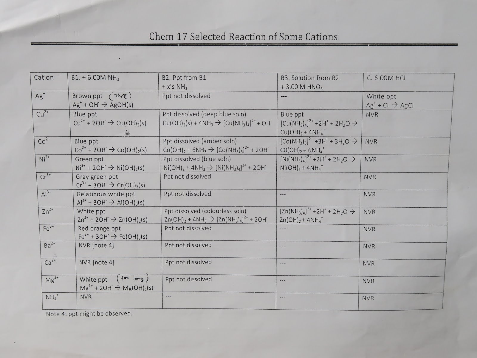UPD Samplexes, Readings, and Materials UPD Chem 17 Selected Reactions