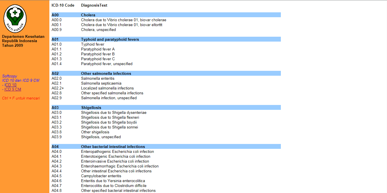 kode penyakit bpjs wood scribd indo