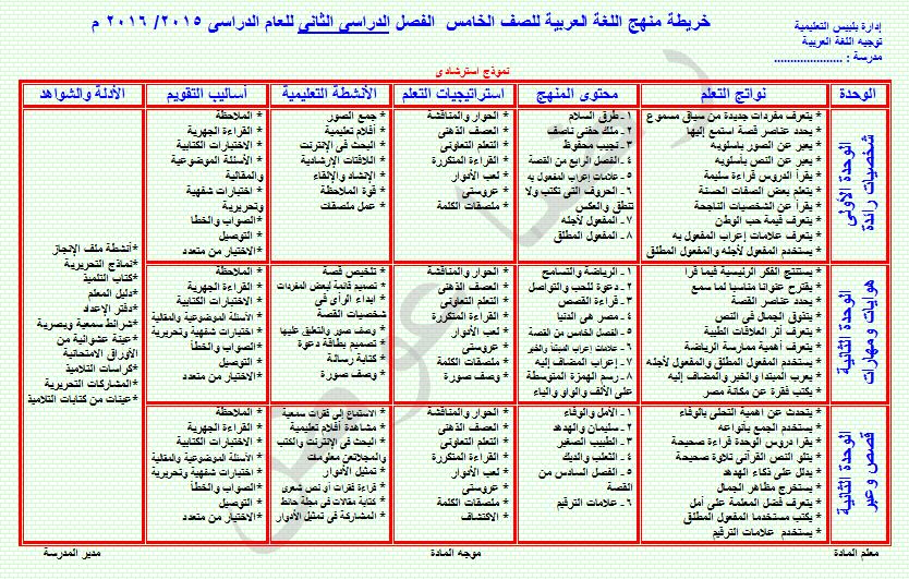 خريطة وتحليل منهج لغة عربية خامسة ابتدائي ترم ثاني 2016 10400093_1662851017297409_4942888390465546900_n