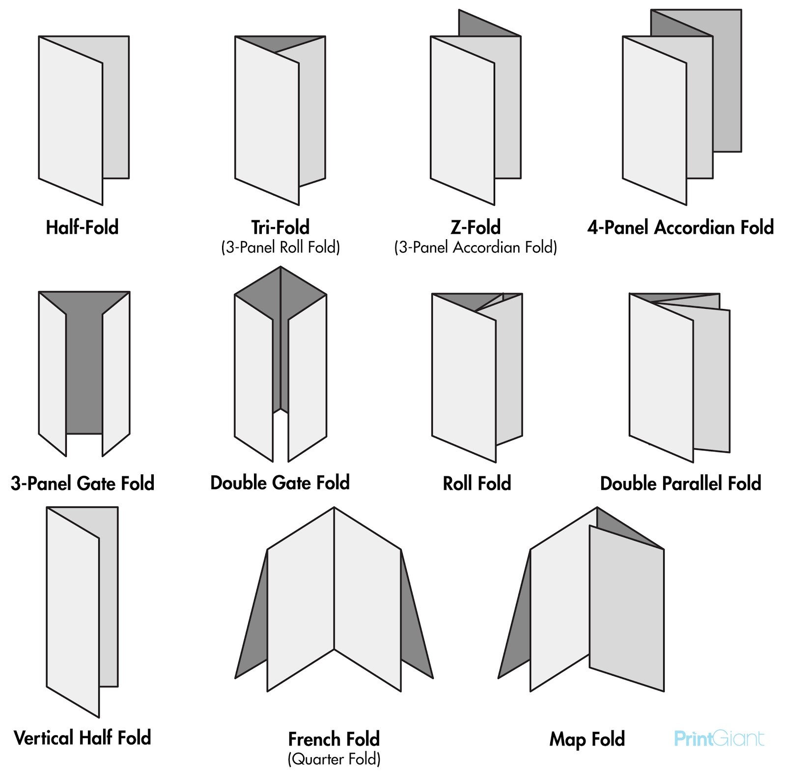 PrintGiant Info: Types of Paper Folds