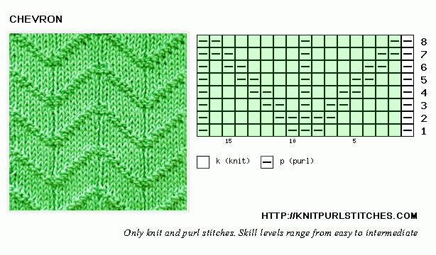 Chevron knit purl stitch. Pattern includes written instructions, chart and PDF file.