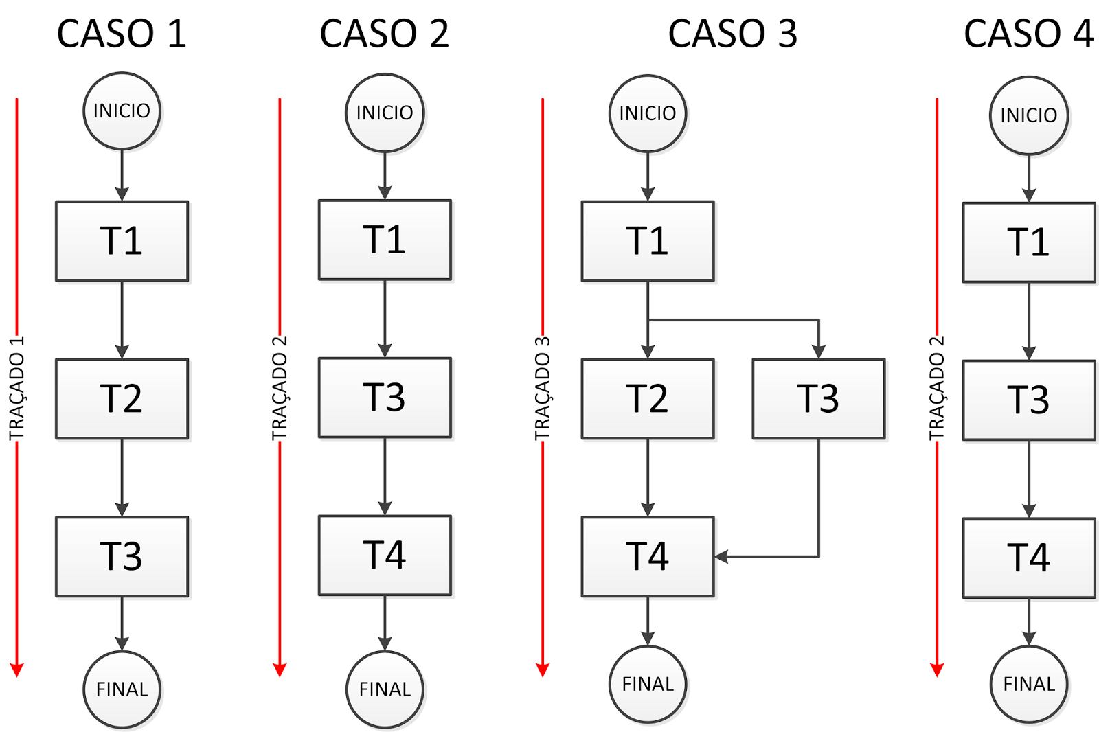 A modelagem de processos de negócio na era dos dados