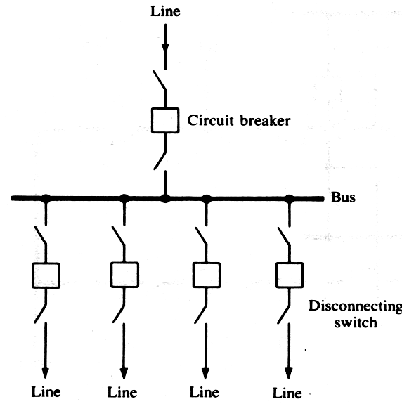 Electrical Basic Terms Definations What is DISTRIBUTION SUBSTATIONS