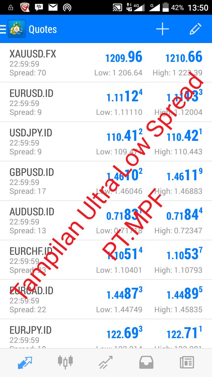 Forex guam number
