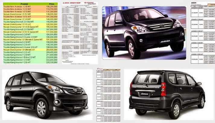 Harga Mobil  Toyota Avanza  Informasi Mobil  Terbaru