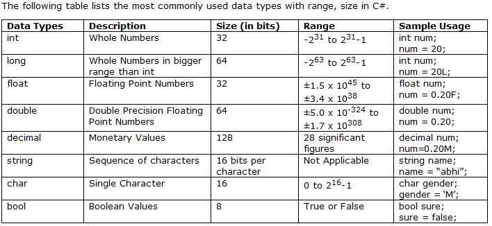 Data Types in C#