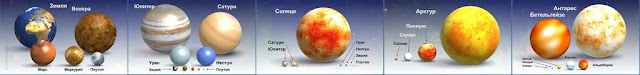 сравнительные размеры планет poster planets