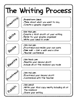 Third/Fourth Grade Tidbits: Writing Process