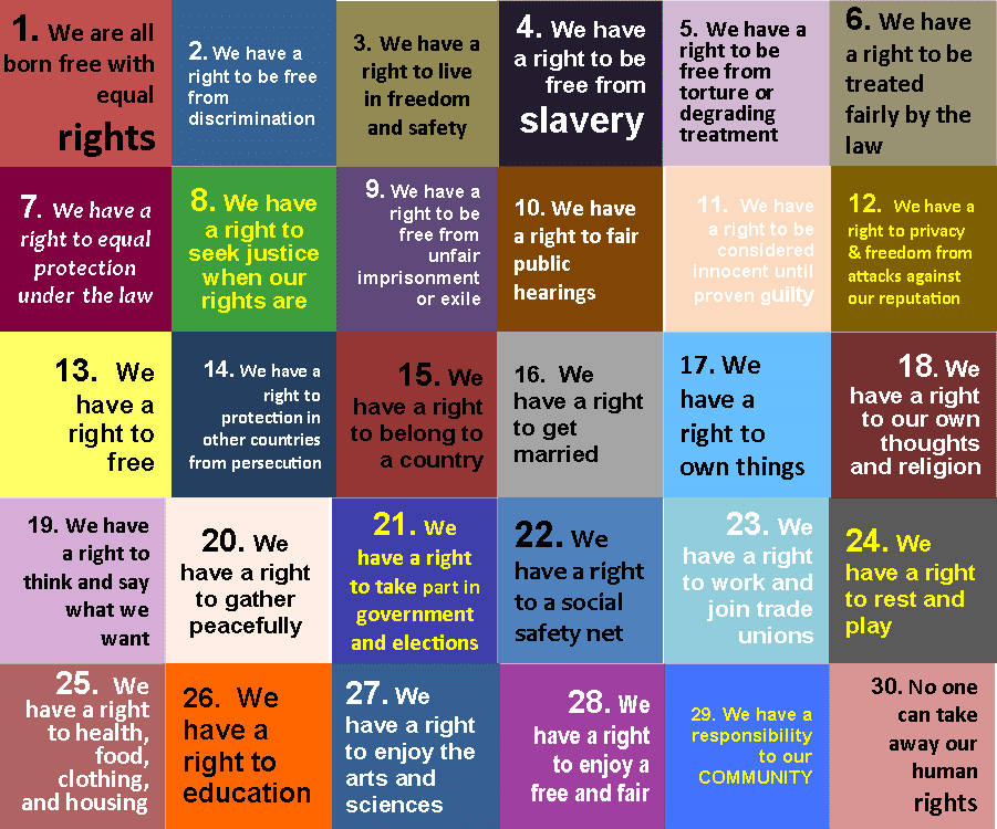 10th December Human Rights Day Carmen Mar a s English Blog 10th December Human Rights Day Carmen Mar a s English Blog
