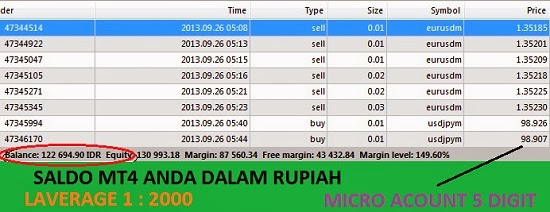 Broker forex rupiah
