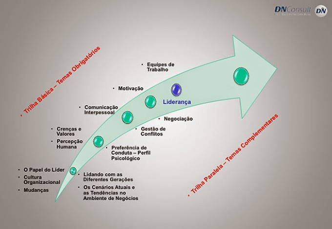 Blog do Zuvela: CONSIDERAÇÕES SOBRE ELABORAÇÃO DE TRILHA DE APRENDIZADO ...