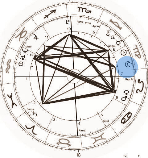 a lua e carreira astrologia