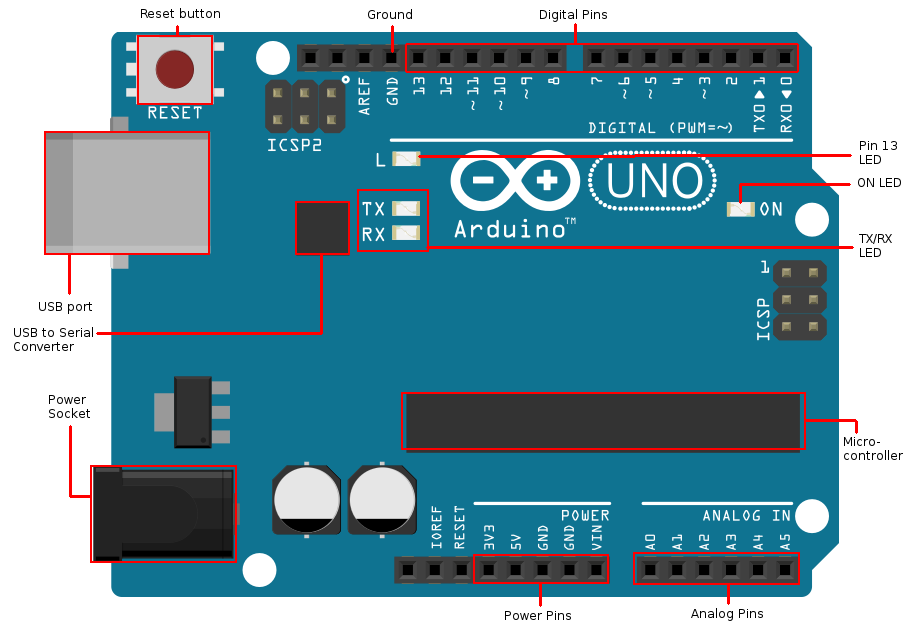What is Arduino? ~ Build with Arduino