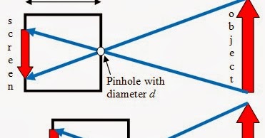 Physics Problems Solutions Pinhole Camera Physics Problems Solutions Pinhole Camera
