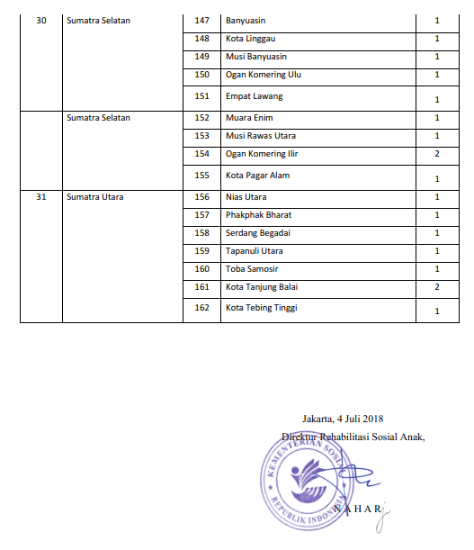 Rekrutmen Calon Satuan Bakti Pekerja Sosial Kemensos Tahun 2018 Seluruh Indonesia Info Lowongan Kerja Terbaru Info Lowongan Kerja