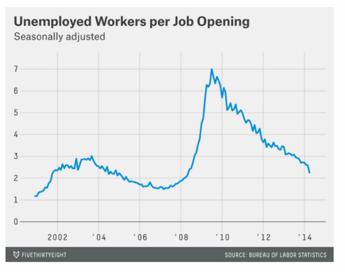 R World Households, Government and Businesses Are In Position for a