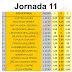 J11 Cuotas de las casas de apuestas