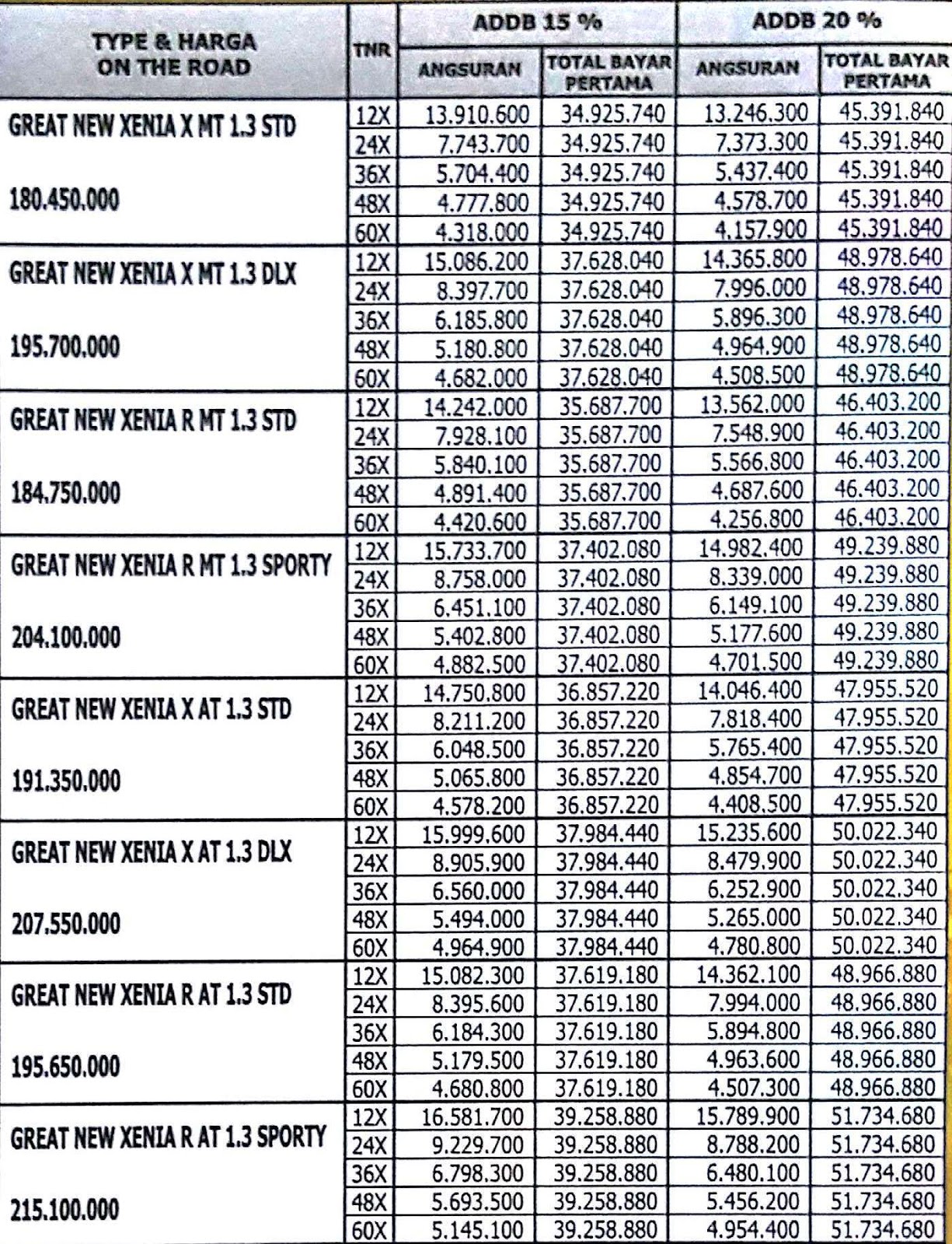 Harga Kredit Daihatsu Xenia Informasi Promo Harga Kredit Harga Kredit Daihatsu Xenia Informasi Promo Harga Kredit