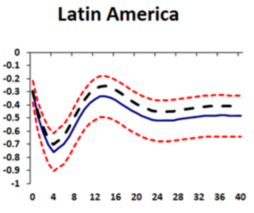 the impact of low oil prices on the global economy