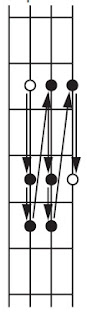 minor scale movement on the bass guitar