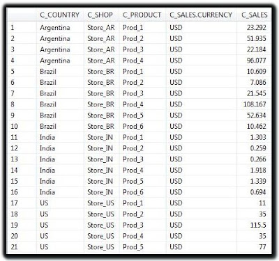 Dynamic Currency reporting in HANA