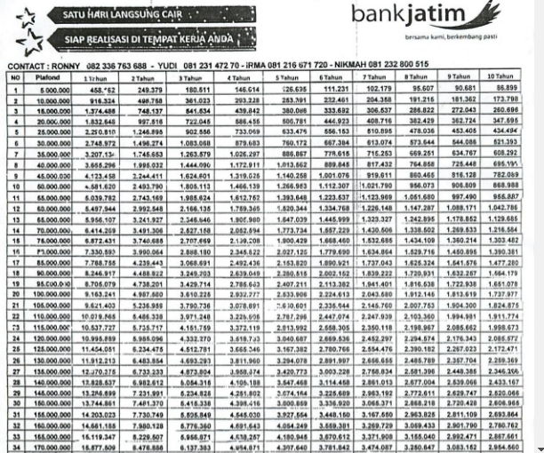 Tabel Angsuran Pinjaman KUR di Bank Jatim Terbaru April 2018 Data