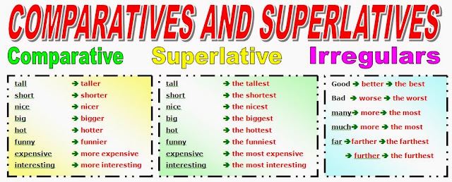 English Calasancio Comparative And Superlative Adjectives