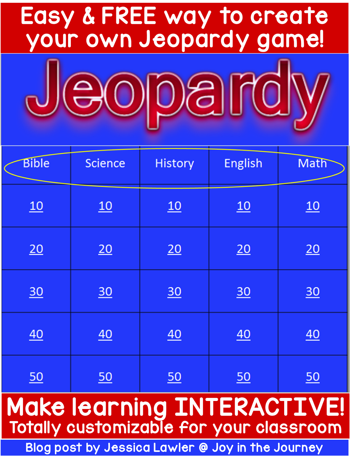 FREE Easy CreateYourOwn Jeopardy Game Joy in the Journey