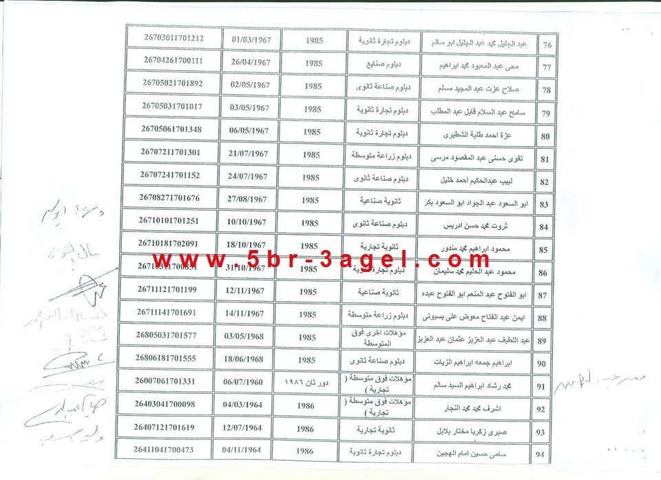 بالاسماء نتيجة مسابقة التنظيم والادارة لتعيين 5000 موظف من متحدى الاعاقة بالمحافظات بالاسماء نتيجة مسابقة التنظيم والادارة لتعيين 5000 موظف من متحدى الاعاقة بالمحافظات