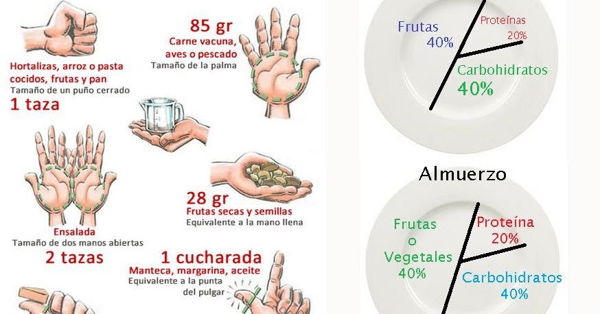 HEALTH & LIFE: RACIONES RECOMENDADAS DE ALIMENTOS
