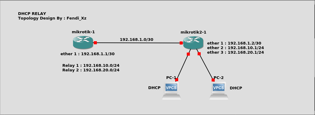 Relay router. Relay router. Pbx интерфейс. Relay router. Технология frame relay.
