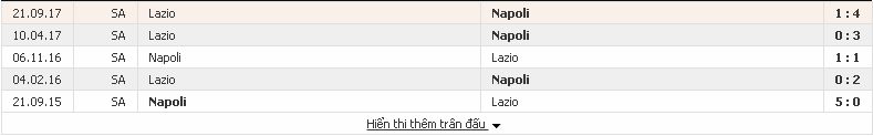 Dự đoán kèo thơm Hạng Nhất Ý: Napoli vs Lazio, 02h45 ngày 11/2/2018 Napoli2