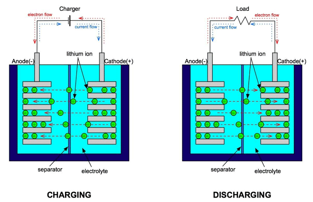 Battery Diagram Chemistry