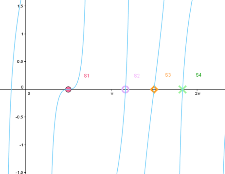 blog-de-jos-luis-mu-oz-representaci-n-de-tan-2x-2cos-x
