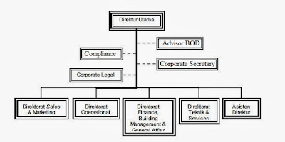 Greendayerz: PROFIL PERUSAHAAN (bergerak dibidang IT)